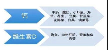 必看！平安好醫(yī)生教你三招長(zhǎng)高秘訣，孩子長(zhǎng)不高再也不用愁